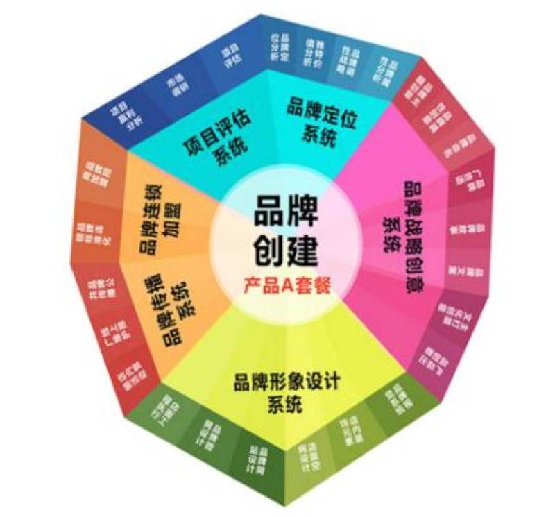 VI设计是做什么的？让我们一起揭开它的神秘面纱。